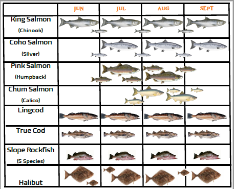 2021 Fish Chart - Alaska's Best Lodge - Sportsman's Cove